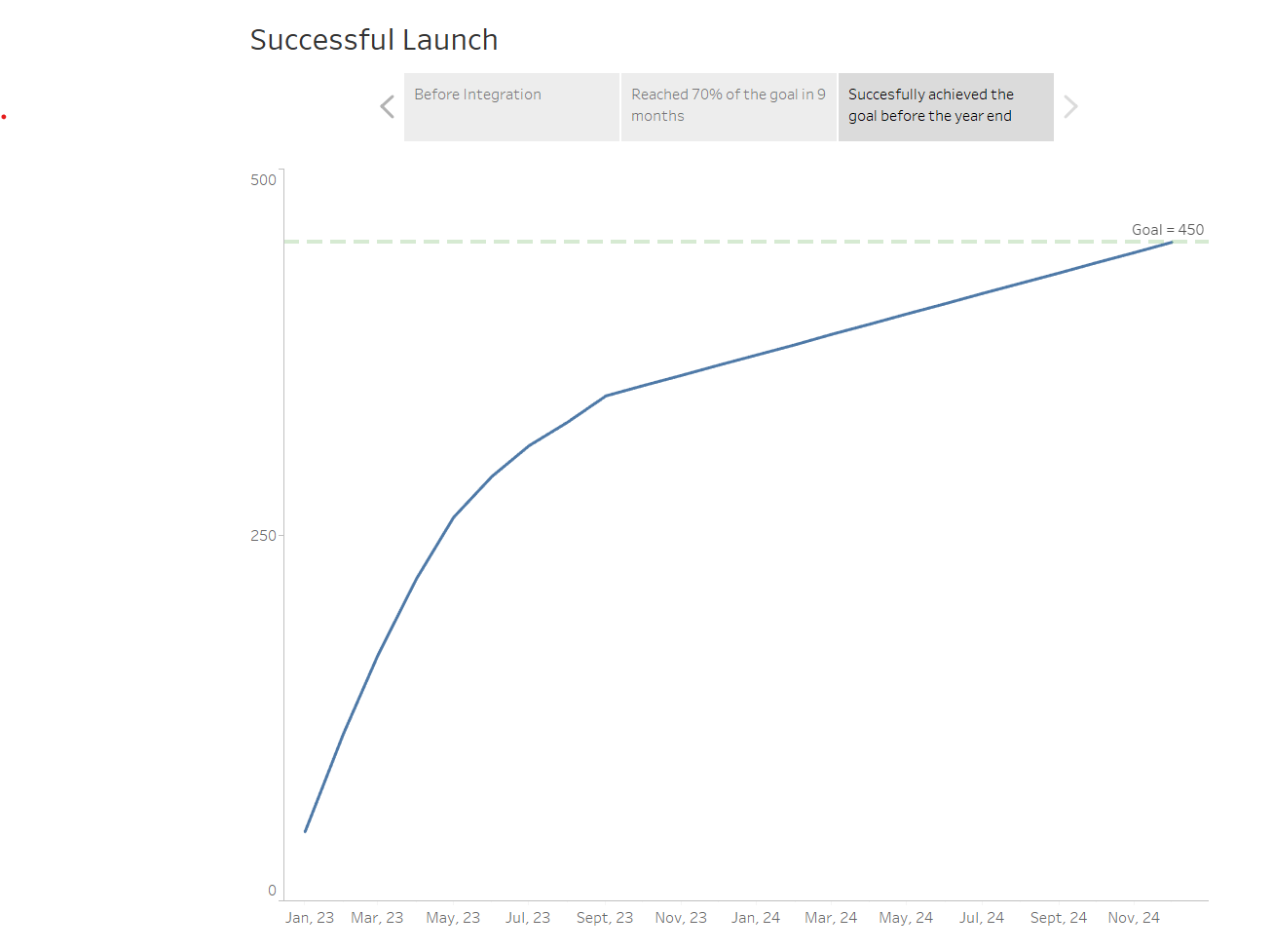 Storytelling With Data storytelling-with-data